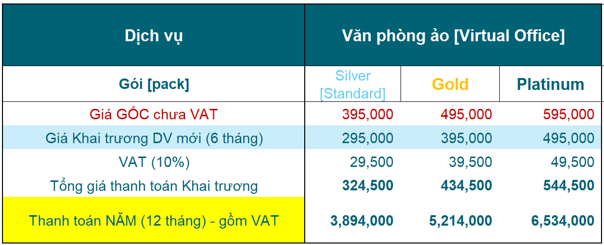 văn phòng ảo TCBD hub