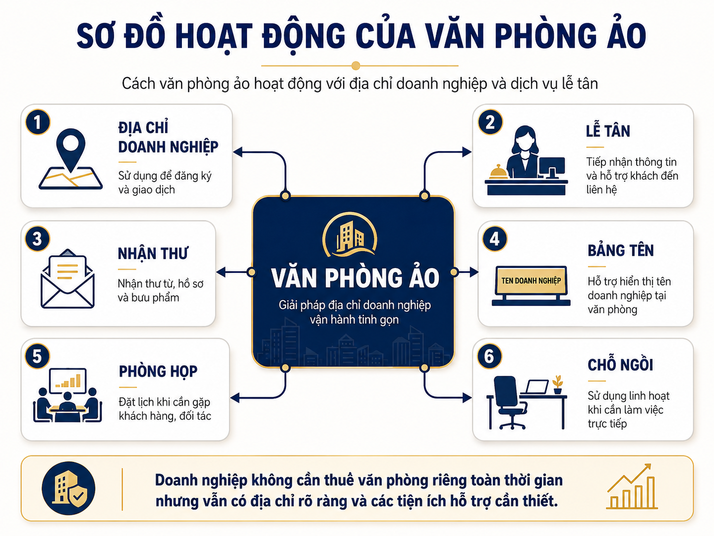 Văn phòng ảo là gì