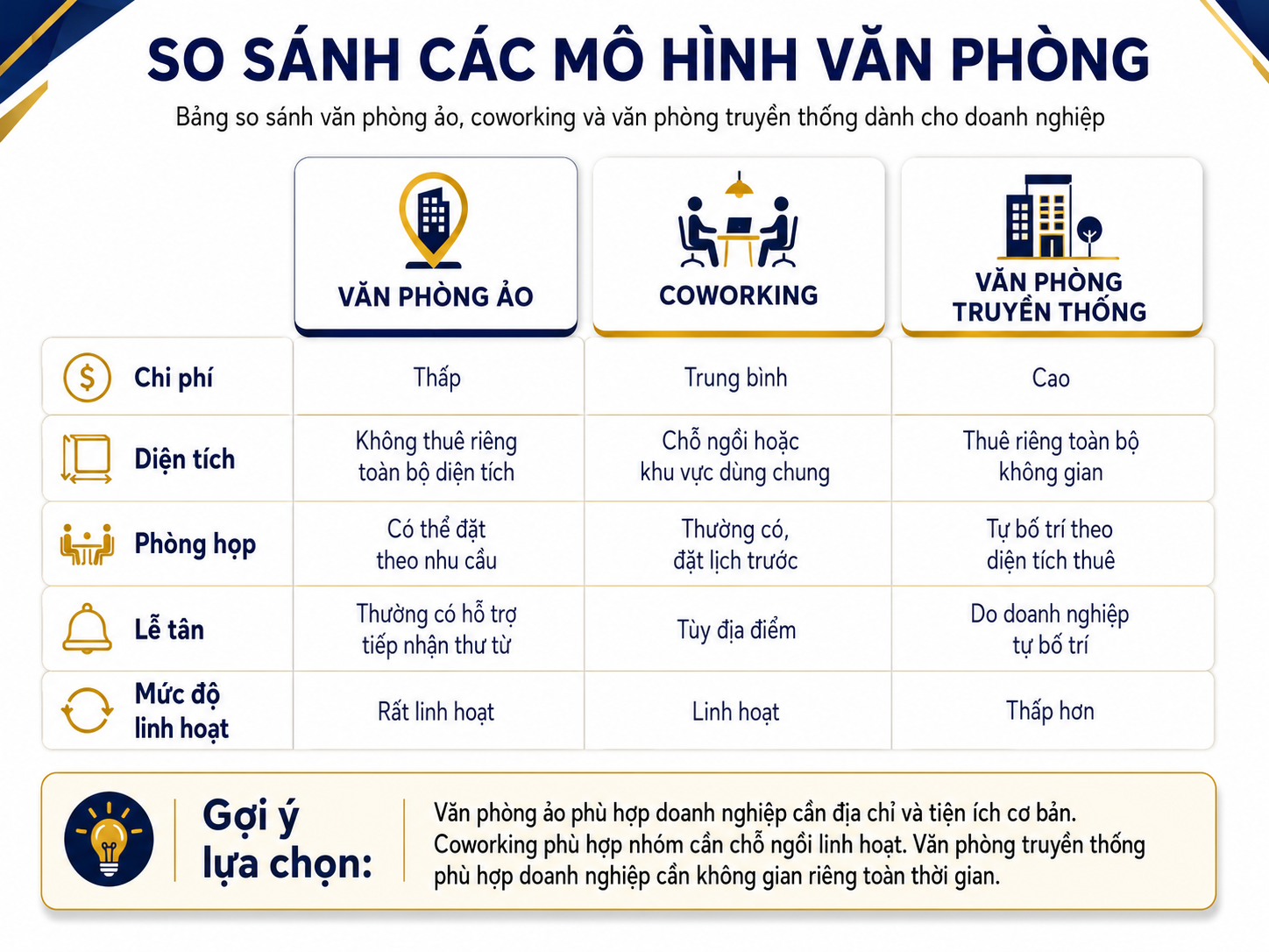 Văn phòng ảo là gì