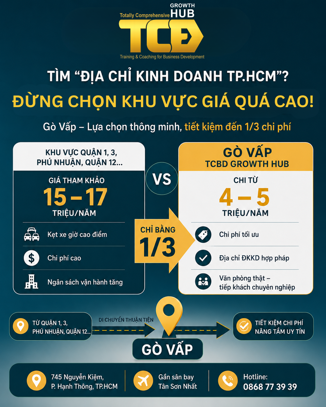 Địa chỉ kinh doanh TP.HCM